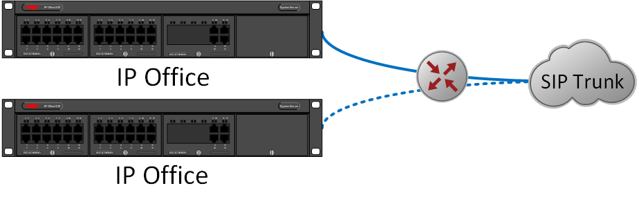 Two IP Offices with one SIP trunk