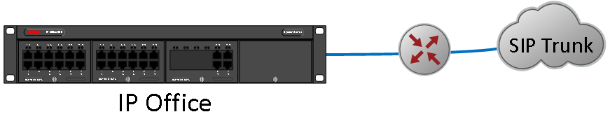 IP Office with SIP trunk