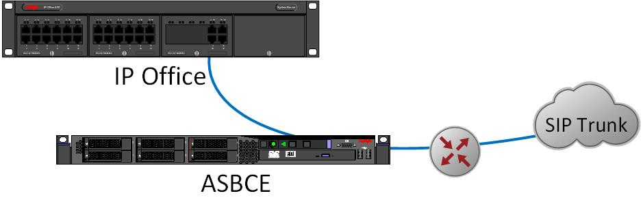 IP Office with SIP trunk over ASBCE