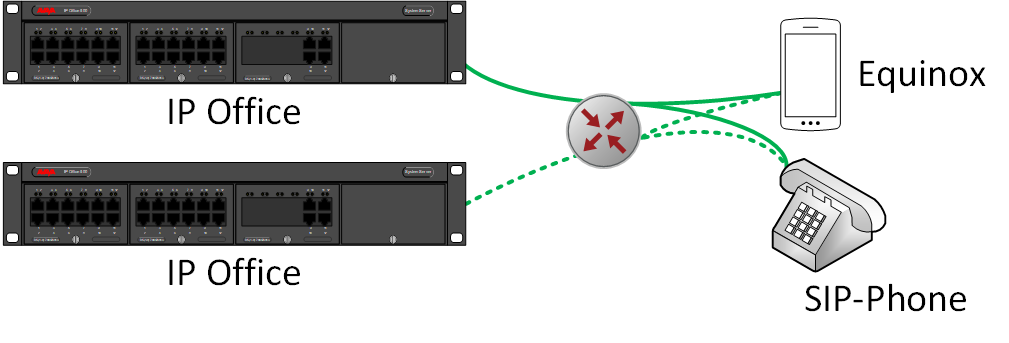 Two IP Offices with remote users