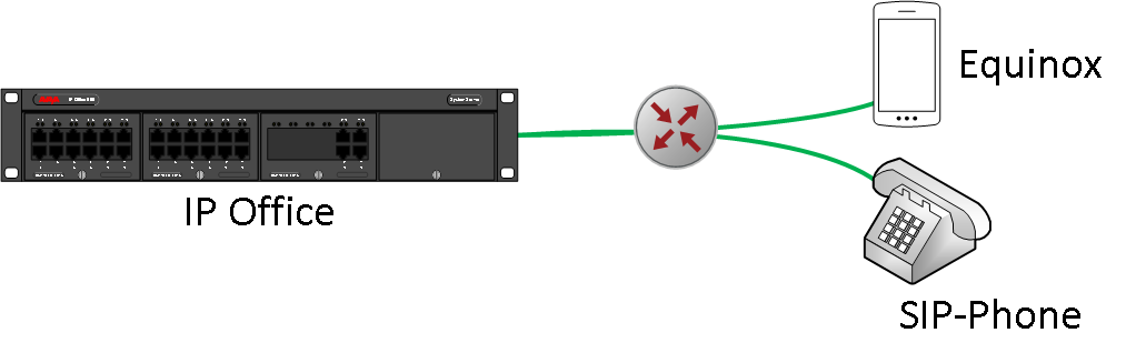 IP Office with remote users